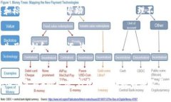 区块链钱包的代码：解密背后的技术与实现区块