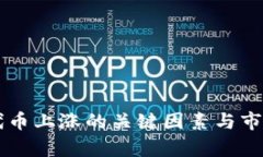 TPWallet代币上涨的关键因素与市场趋势分析