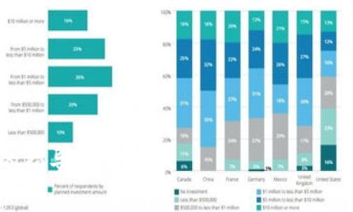 思考一个的优质
baixo如何在TPWallet中创建多个钱包地址：全面指南/baixo

相关关键词：
TPWallet, 创建钱包地址, 多个地址, 加密钱包/guanjianci

TPWallet简介
TPWallet是一个多链钱包，支持多种数字资产的存储和管理。其用户友好的界面、强大的安全性以及灵活的功能，使得TPWallet成为加密货币爱好者和投资者的首选工具之一。在TPWallet中，用户可以轻松地创建及管理多个钱包地址。这一功能为用户提供了便利，尤其是对需要处理大量交易或者想要分开管理不同资产的用户。

如何在TPWallet中创建多个地址
创建多个钱包地址的过程相对简单。首先，用户需要下载并安装TPWallet应用。可以在官方网站或各大应用商店找到该应用。在安装完成后，用户可以按照以下步骤创建多个地址：
ol
    listrong账户创建：/strong打开TPWallet应用，选择“创建新钱包”。系统会要求用户设定一个安全的密码，并生成一个助记词。请务必妥善保管这组助记词，因为它是恢复账户的重要凭证。/li
    listrong添加地址：/strong完成主钱包的设置后，用户可以通过“添加地址”功能来创建额外的钱包地址。不同的地址可以用于不同的目的，例如一个用于日常交易，另一个用于长期投资。/li
    listrong选择币种：/strongTPWallet支持多种加密货币。用户可以根据需要选择想要创建地址的币种。创建过程中的界面简单明了，用户只需按照提示操作即可。/li
    listrong确认并保存：/strong完成地址创建后，用户需要确认所有信息无误，然后点击“保存”。新地址将会出现在用户的钱包列表中，用户可以随时选择使用。/li
/ol

TPWallet的安全性
在进行加密货币交易和存储时，安全是一个不可忽视的重要因素。TPWallet提供了多重安全保障措施来保护用户的资产。首先是助记词和密码的双重保护。用户必须妥善保管助记词和密码，泄漏任一信息都可能导致资产丢失。
其次，TPWallet还支持生物识别技术（如指纹识别或面部识别），这为用户在使用钱包时提供了额外的一层安全防护。此外，软件定期更新，修复可能的安全漏洞，提高整体安全性。

创建多个地址的好处
创建多个地址对于用户来说并非只是简化管理的手段，更是出于安全性和隐私方面的考量。首先，多个地址使得资金管理更加灵活。用户可以根据不同的用途分配不同的地址，例如，可以创建一个地址专门用于交易，另一个用于长期投资，从而避免混淆。
其次，使用多个地址可以增强隐私保护。如果所有的交易都集中在一个地址上，其他人可以轻易识别出用户的交易活动，而创建多个地址则较难追踪用户的资产流动情况。这种方法在隐私性要求较高的场景（如大额交易或资产管理）中尤为重要。

常见问题解答
在使用TPWallet创建和管理多个地址的过程中，用户可能会遇到一些问题。以下是一些常见问题及其详细解答。

问题1：如何恢复忘记密码的TPWallet账户？
如果用户不慎忘记了TPWallet的密码，可以通过助记词来恢复账户。具体步骤如下：
ol
    li打开TPWallet应用，在登录界面选择“恢复钱包”。/li
    li输入助记词，确保每个单词的拼写和顺序正确，因为拼写错误将导致无法恢复账户。/li
    li设置一个新密码，并确认新密码的正确性。接着，用户可以成功恢复账户，访问其之前的所有地址和资产。/li
/ol
请注意，使用助记词恢复账户后，务必立即设置一个新的密码，并保证助记词的安全。建议不共享助记词，避免他人轻易访问用户的资产。

问题2：TPWallet支持哪些加密货币？
TPWallet支持多种主流加密货币，用户可以根据个人需求选择创建相应钱包地址。以下是一些常见的支持币种：
ul
    listrong比特币（BTC）：/strong最早和最知名的加密货币，广泛用于交易和投资。/li
    listrong以太坊（ETH）：/strong不仅用作交易的媒介，还支持智能合约功能。/li
    listrong稳定币（如USDT）：/strong因其与法币挂钩，越来越多的人选择用稳定币进行交易。/li
    listrong其他主流代币：/strongTPWallet还支持多种ERC-20和NFT相关的代币，为用户提供多样化的选择。/li
/ul
用户可以在应用内查看最新支持的货币列表，以及各币种的最新交易信息。

问题3：创建多个地址会导致手续费增加吗？
创建多个地址本身是免费的，用户在TPWallet中添加地址的操作不涉及任何手续费。然而，在进行转账和交易时，手续费将按照实际使用的区块链网络的费率收取。例如，如果你提取某个地址中的加密货币，那么你将需要支付与该交易相应的网络手续费。
一般来说，用户合并多个地址中的资产进行转账，或者从不同地址向外转账时都将产生相应的手续费。因此，用户在管理多个地址时，应合理规划交易以降低不必要的手续费用。

问题4：如何保护我的TPWallet资产？
保护TPWallet中资产的方法主要有以下几个方面：
ol
    listrong保管助记词和密码：/strong确保将助记词和密码妥善保管，不要随意分享给他人。建议使用安全的密码存储工具来管理密码。/li
    listrong启用双重身份验证（2FA）：/strong尽可能启用2FA，增加账户安全性。虽然TPWallet本身没有提供2FA，但用户可以使用其他工具进行安全管理。/li
    listrong定期更新软件：/strong确保TPWallet保持最新版本，以便及时获得安全补丁和功能更新。用户可通过官方网站获取最新版本。/li
    listrong使用冷钱包进行长期存储：/strong对于长期不动用的资产，可以考虑将其存放在冷钱包中，提高安全性。/li
/ol
综合以上方法，用户可大大增强对TPWallet资产的保护，减少资产丢失的风险。

通过本篇内容，用户可以全面了解在TPWallet中创建和管理多个钱包地址的相关知识。这对于希望高效管理数字资产的用户来说，无疑是一次有效的指导。
