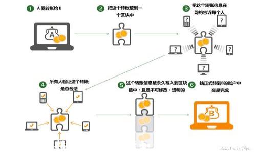 
TPWallet提现指南：全面解析如何安全便捷地提取资金