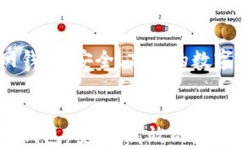 
    比特币官方网钱包：安全、高效的数字货币存储解决方案


    比特币官方网钱包：安全、高效的数字货币存储解决方案