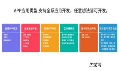 深入了解TPWallet子账户的功能与应用